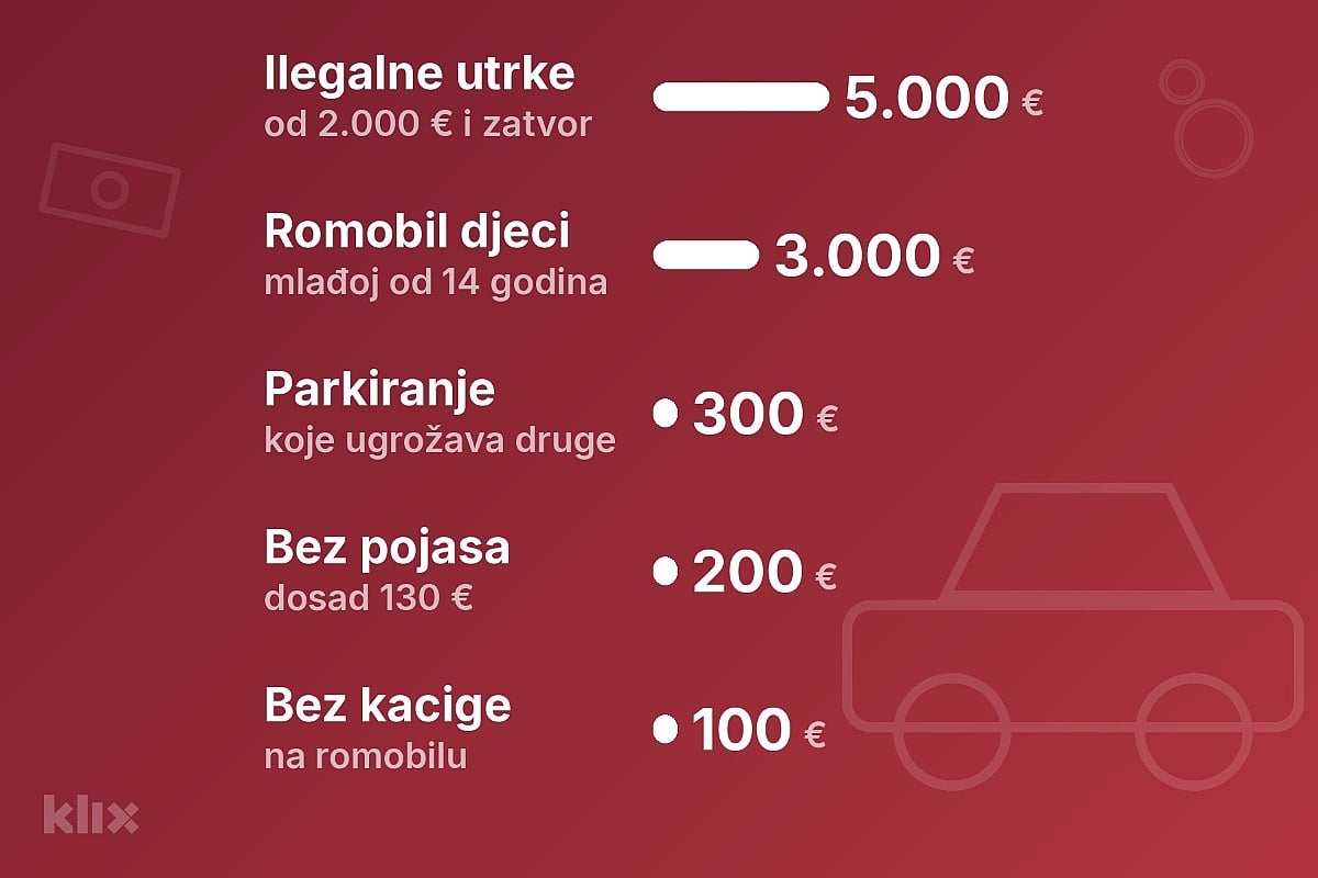Hrvatska najavila drastične kazne u saobraćaju: Pojas 200 eura, opasno parkiranje 300, a utrke i "driftanje" do 5.000