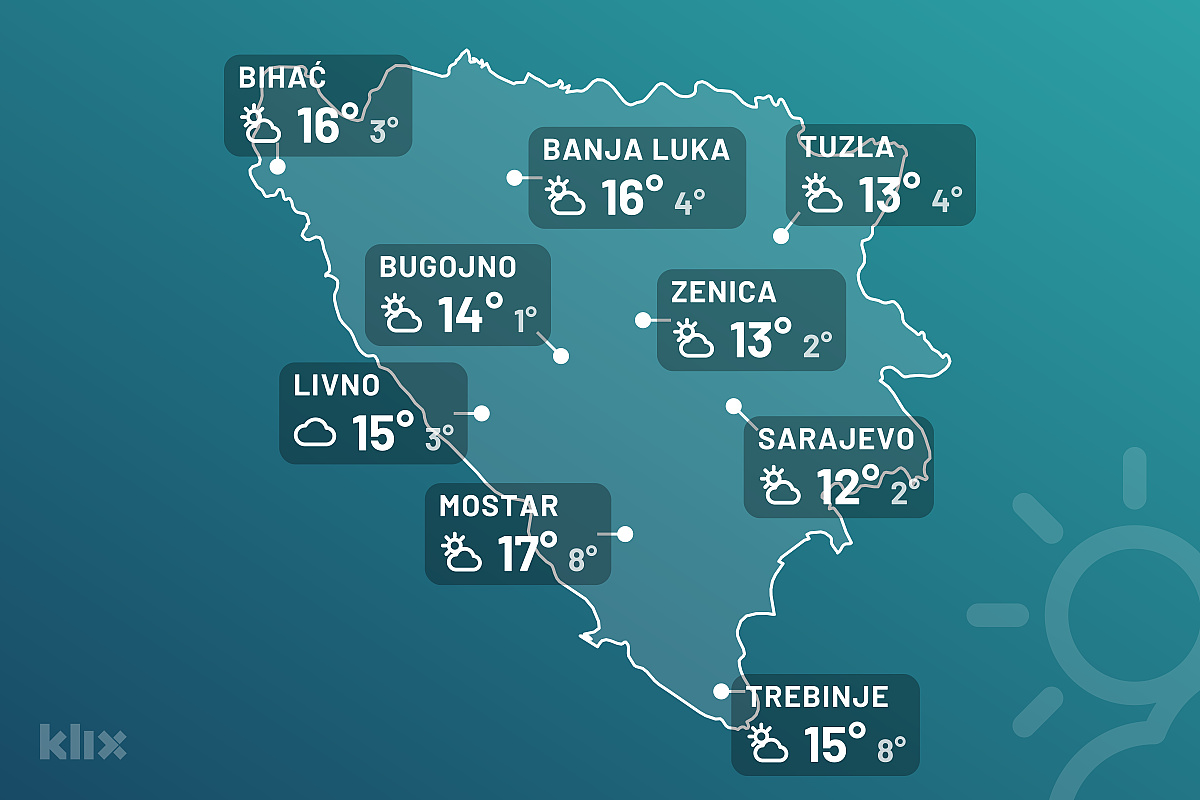 Jutra oko nule, a dani topli i sunčani: Kakvo nas vrijeme čeka za vikend