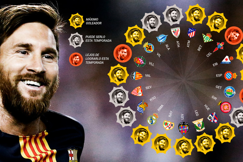 Messi i "zlatni krug" (Foto: Marca)