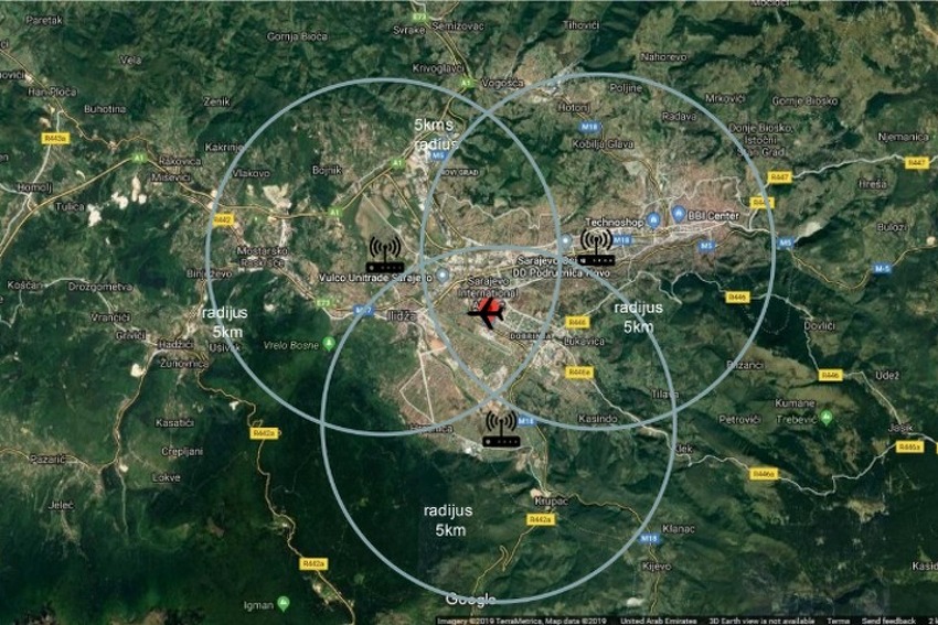 Nacrt značajnih lokacija za pokrivanje Aerodroma i grada pomoću Weather Generatora