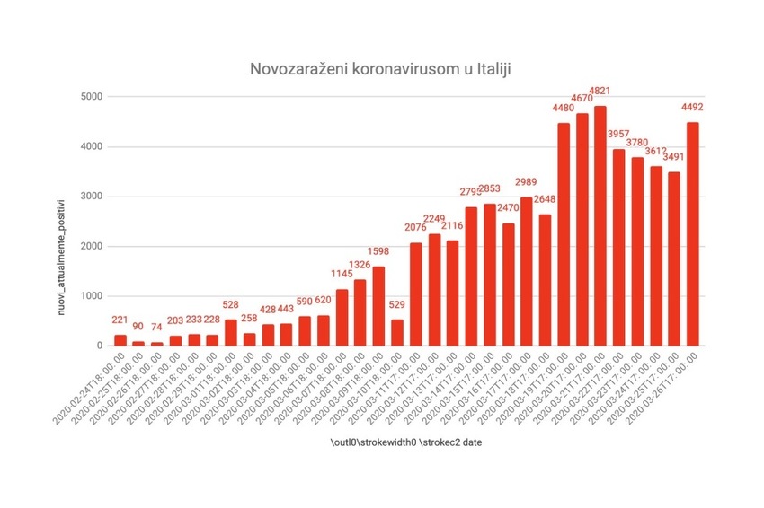 Foto: Klix.ba