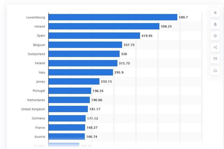 statista.com