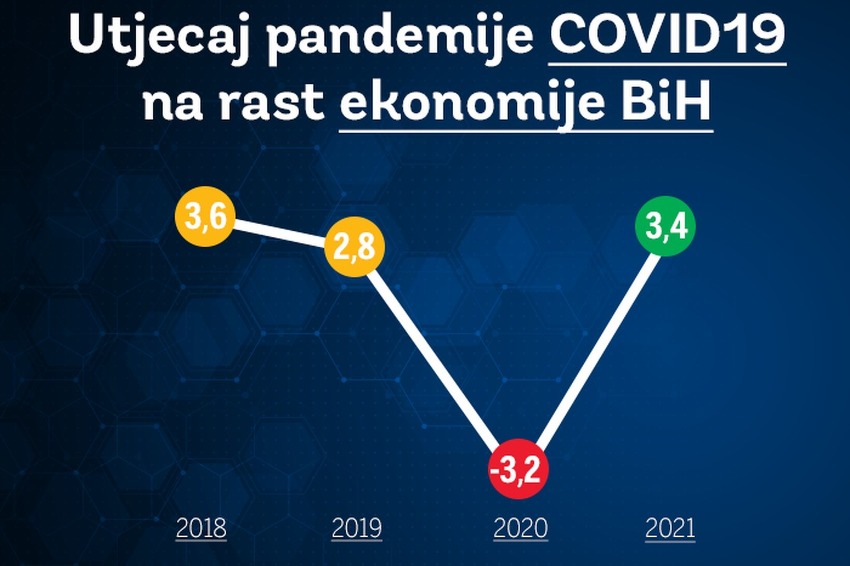 Svjetska banka