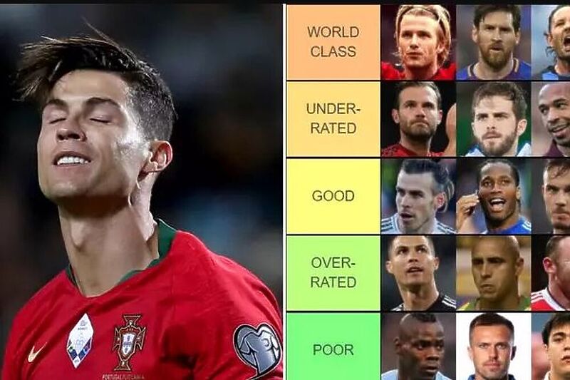 U kategoriji "precijenjeni" svrstan je Cristiano Ronaldo (Foto: Twitter)