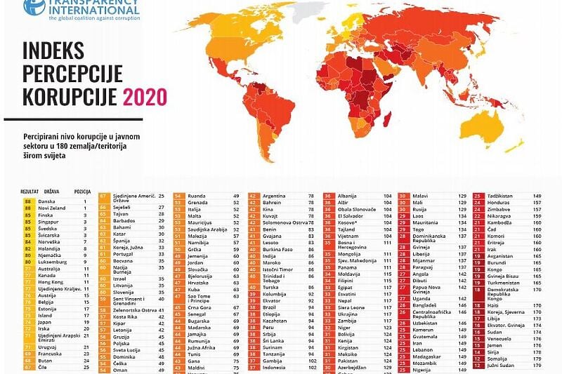 Indeks percepcije korupcije u svijetu za 2020. godinu