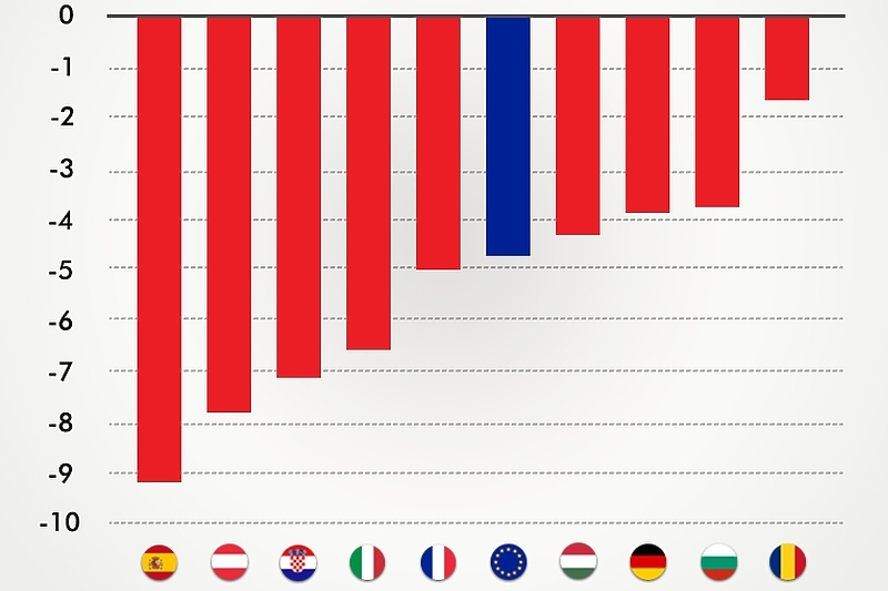 Grafika: Eurostat/DZS/Index.hr