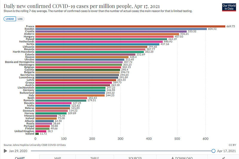 Koje države trenutno imaju najveći problem s koronom? (Foto:Our World in Data)