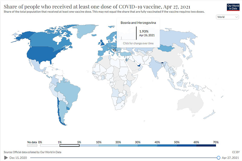 Neravnomjeran proces vakcinacije i dalje prisutan (Foto: Our World in Data)