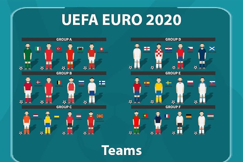 Pogledajte sastave svih reprezentacija za predstojeće Evropsko prvenstvo