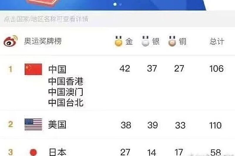 Broj medalja koji su objavili kineski mediji s promijenjenim brojem odličja (Foto: Twitter)