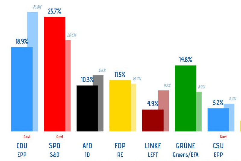 Preliminarni rezultati izbora u Njemačkoj (Foto:Twitter)