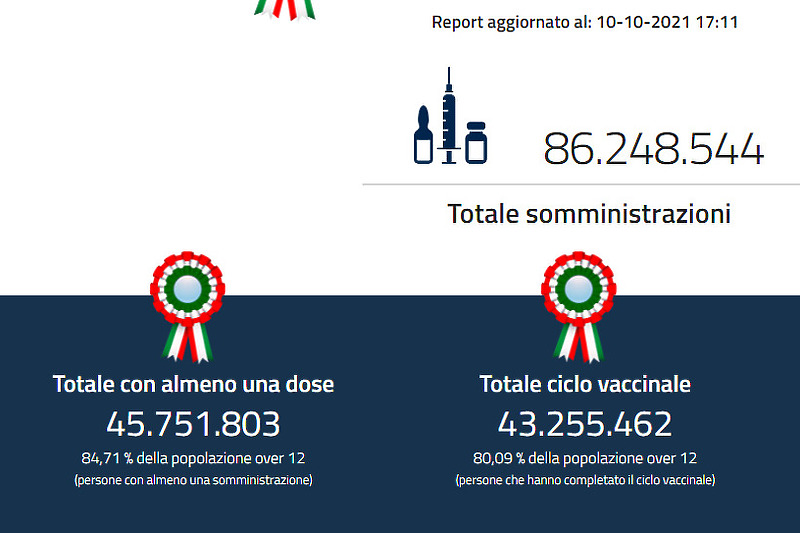 Broj vakcinisanih u Italiji premašio 80 posto (Foto:Governo.it)