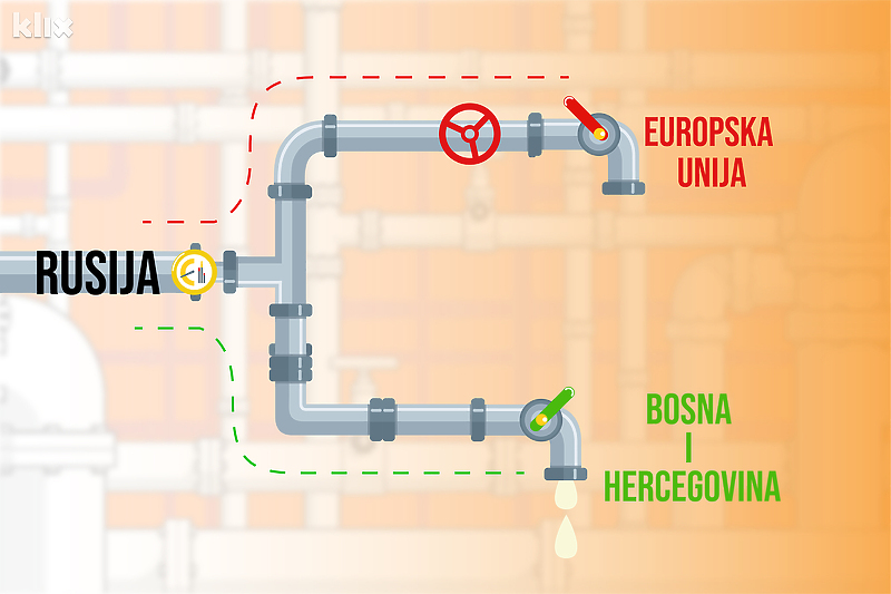 Ilustracija: A. L./Klix.ba