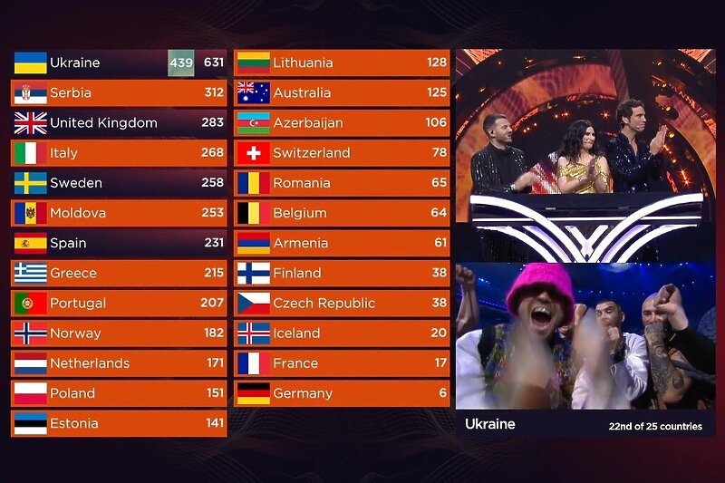 Screenshot: Eurovision Song Contest