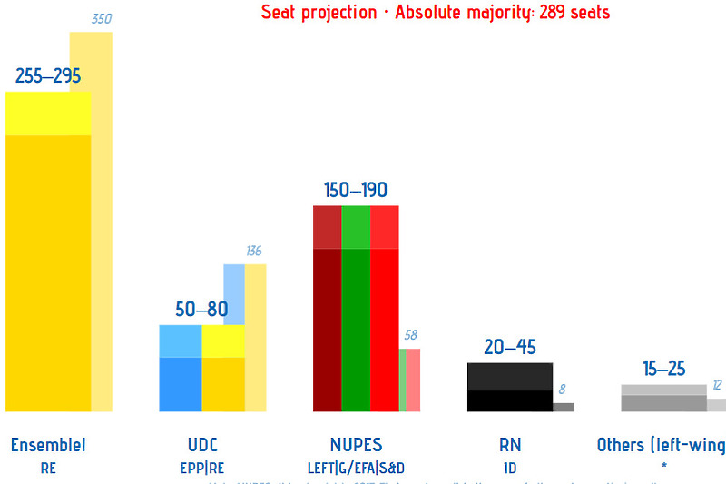 Rezultati prvog kruga parlamentarnih izbora (Foto: Europe Elects)