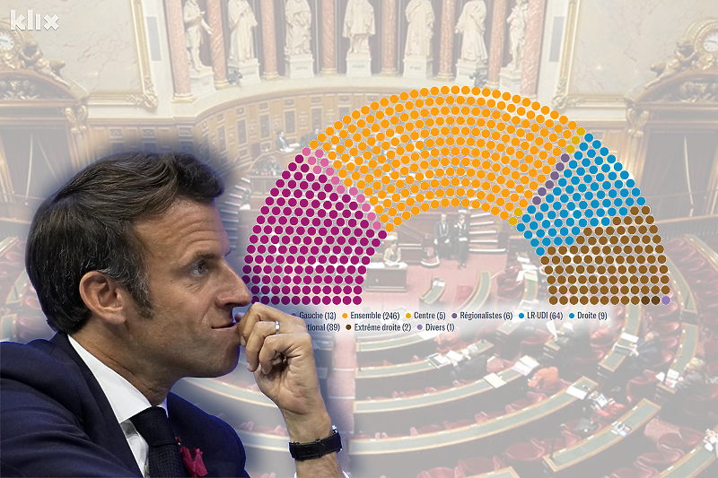 Emmanuel Macron u teškoj poziciji nakon izbora (Ilustracija: A. L./Klix.ba)