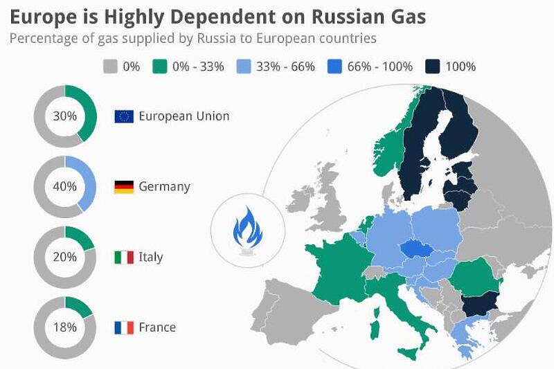 Ilustracija: Statista.eu