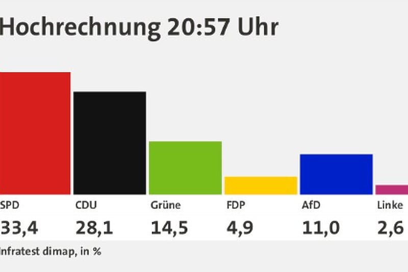 Rezultati izbora (Screenshot: FAZ)