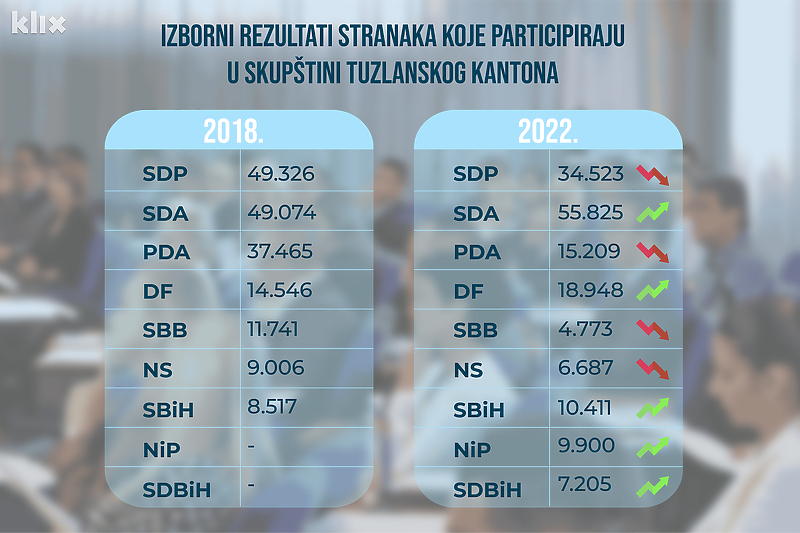 Infografika: A. L./Klix.ba