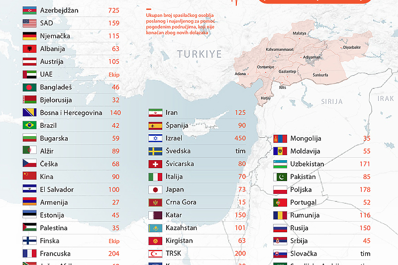 Grafika: Anadolu Agency