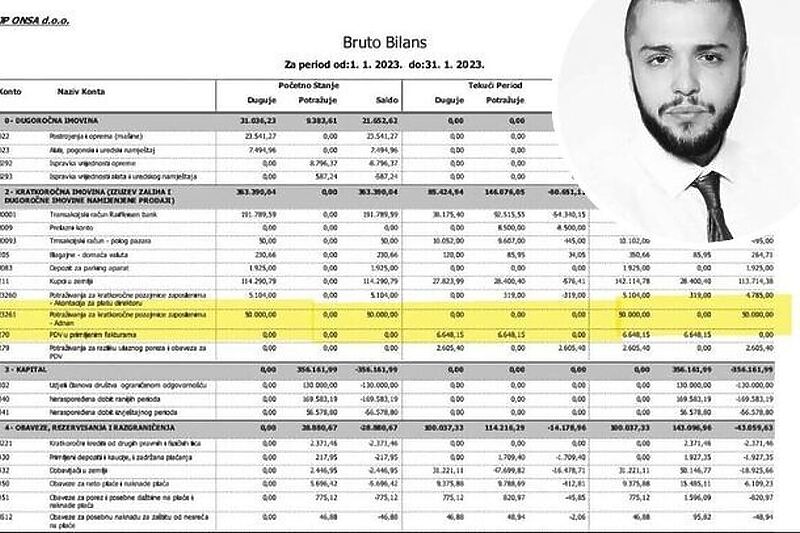 Arslan Dučić označio spornu cifru u izvještaju JP ONSA-e