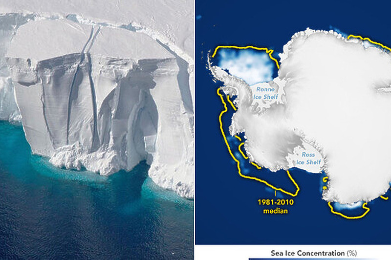 Led na Antarktiku dosegao je rekordno nizak nivo (Izvor: NASA)