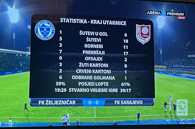 Statistika utakmice Željezničar - Sarajevo (Foto: Arena Sport / Screenshot)