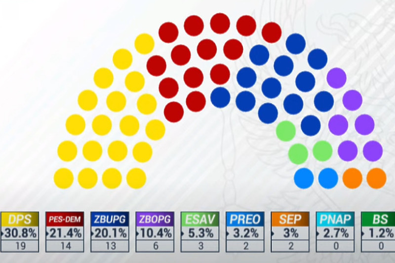 Foto: Centar za demokratsku tranziciju