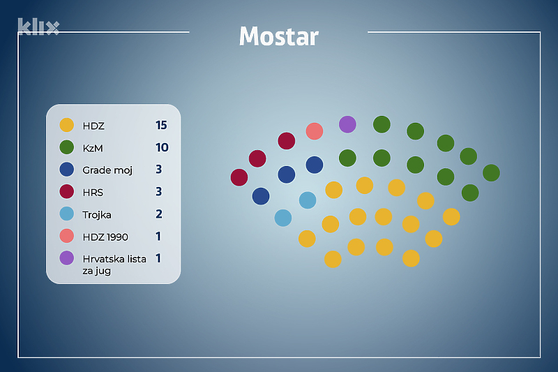 Ovako bi trebalo izgledati Gradsko vijeće Grada Mostara (Ilustracija: A.L./Klix.ba)