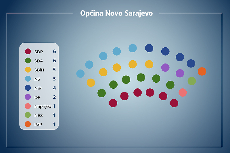 Ovako bi trebalo izgledati Općinsko vijeće u Novom Sarajevu (Ilustracija: A.L./Klix.ba)