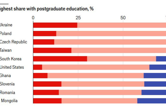 Foto: Economist.com