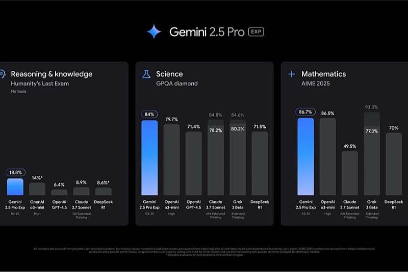 Gemini 2.5 Pro