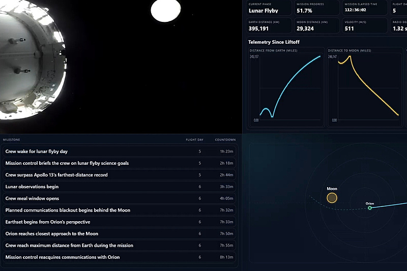 NASA announced how to track the historic path of the Orion capsule and a view of the far side of the moon.