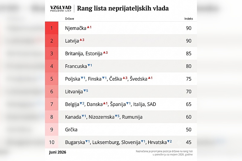 Foto: Vzglyad