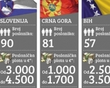 Poslanici u BiH zarađuju šest puta više od običnih građana