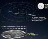 Veliki asteroid proći će večeras blizu naše planete