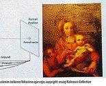 Da Vincijeva slika "Nativity" rješenje za novu generaciju 3D displeja?