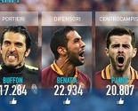 Miralem Pjanić najbolji veznjak Serije A