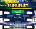Pogodite ko osvaja SP i osvojite skoro 200.000 KM