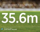 Utakmica Brazil - Njemačka oborila sve rekorde na Twitteru