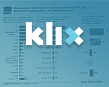 IPSOS istraživanje: Klix.ba najutjecajniji internet medij u BiH