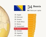 Interaktivna mapa: Koliko piva piju Bosanci, Hrvati, Italijani, Slovaci...