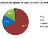 Izlaznost na Opće izbore 2014. bit će veća u odnosu na one iz 2010.