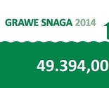 GRAWE osiguranje doniralo 49.394 KM socijalno ugroženom stanovništvu