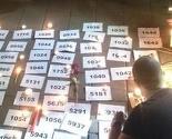 Beograđani zapalili svijeće za žrtve Srebrenice, kordon policije osiguravao skup