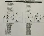 Poznati sastavi za utakmicu Belgija - BiH