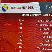 Bosna i Hercegovina je sinoć pregazila Italiju: Statistika pokazuje da smo ih nadigrali kao rijetko ko