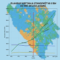 Ratni planovi: Dokument SDS-a iz 1991. godine predviđao da će u BiH 2021. živjeti četiri miliona Muslimana
