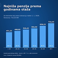 Sličica