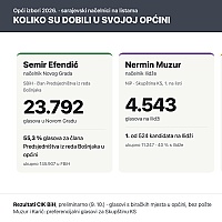 Sličica